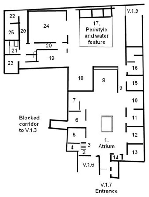 V.1.7 Pompeii. House of the Bull or House of the Young Bull
or Casa L. Pont Successi or Casa del Torello di Bronzo
Room Plan