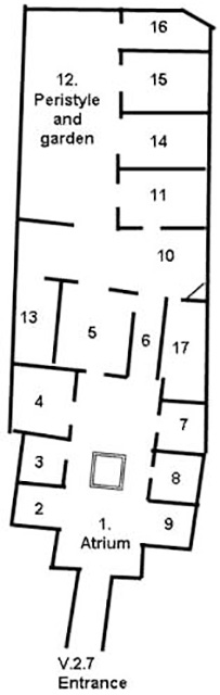 V.2.7 Pompeii. Dwelling house
Room Plan
