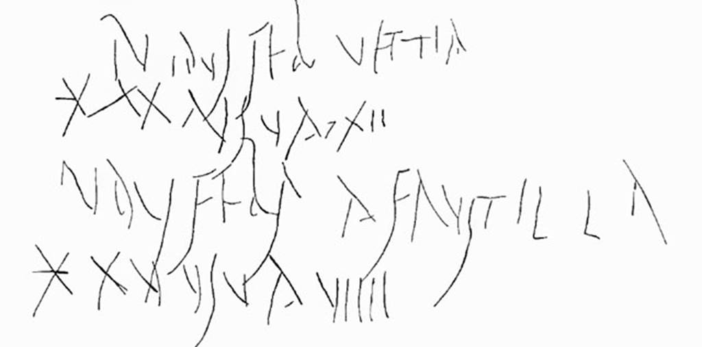 VI.14.28 Pompeii. Drawing of CIL IV 4528 found in small room in south wall. According to Della Corte, graffiti found in this small room were –

VI idus febr(uarias), Vettia
(accepit a me?) denarios XX: usu (ra) (asses) XII.

Non(is) Febr(uariis) (Vettia accepit) a Faustilla
Denarios XV: usu(ra) a(sses) VIII.                         [CIL IV 4528] 

See Della Corte, M., 1965.  Case ed Abitanti di Pompei. Napoli: Fausto Fiorentino. (p.94-5, and note 1)
(Note: according to Della Corte, the first word was “VI”, but according to BdI, and Clauss/Slaby, below, the first word should be “IV”.
Then Della Corte and BdI have “Non(is) Febr.....”, whereas Clauss/Slaby has “Nov(embres) Faustilla”).
See BdI, 1876, (p.50)

According to Cooley, this translated as -
8 February. Vettia, 20 denarii: usury 12 asses. 5 February from Faustilla, 15 denarii: usury 8 asses.   [CIL IV 4528]
See Cooley, A. and M.G.L., 2004. Pompeii : A Sourcebook. London : Routledge.  (p.170)

According to Epigraphik-Datenbank Clauss/Slaby (See www.manfredclauss.de), this read as –

IV Idus Feb(ruarias) Vettia 
|(denariis) XX usu(ra) a(sses) XII 
Nov(embres) Faustilla 
|(denariis) XV usu(ra) a(sses) VIIII      [CIL IV 4528]
