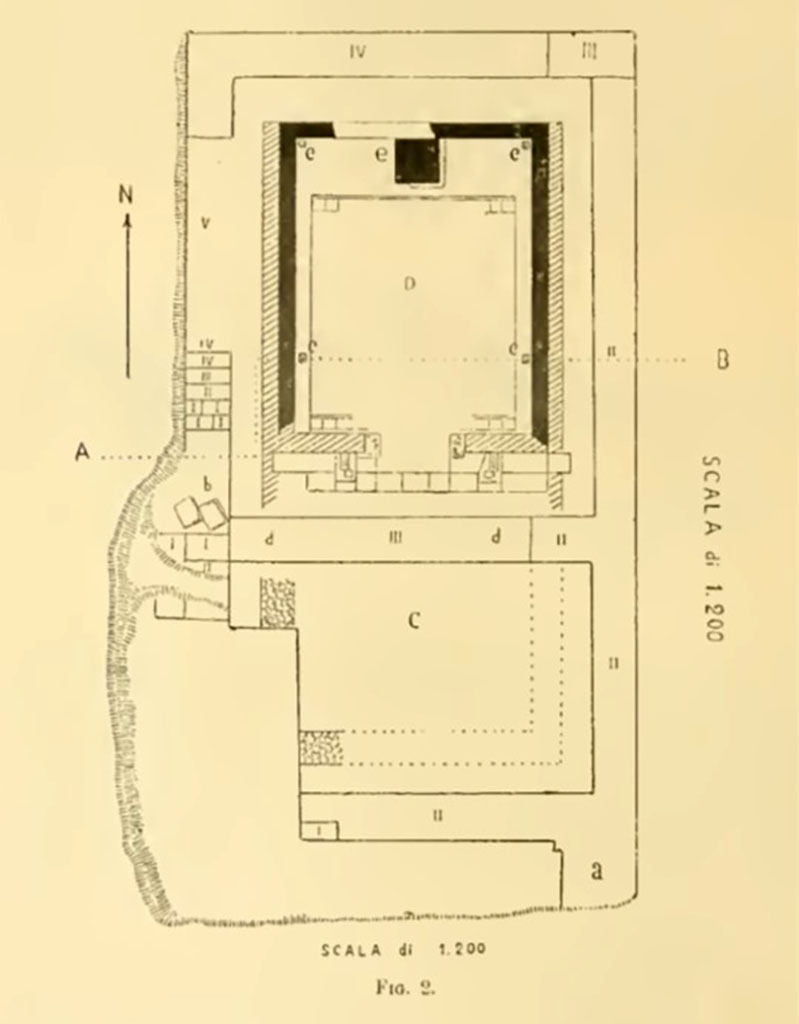 VIII.1.3 Pompeii. Plan. Notizie degli Scavi di Antichit�, 1899, Page 18, fig. 2.