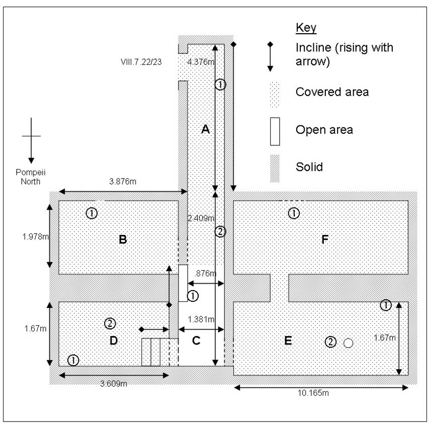 Rough Layout for Underground Rooms Pompeii VIII.7.24
Field notes from September 2010 campaign, provided by Drew Baker, King�s College London.

Orientation of plan
Top � to the south, towards Odeon VIII.7.17
Left � to the east, towards via Stabiana
Bottom � to the north, towards Temple of Aesculapius VIII.7.25
Right � to the west, towards Temple of Isis VIII.7.28

