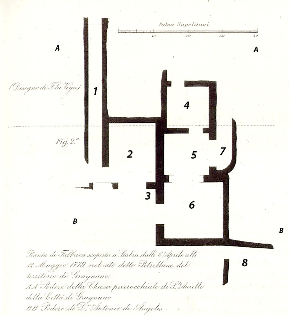 Gragnano, Petrellune, remains on farms of the parish church of St. Aniello and D. Antonio de Angelis. Plan.
A�A = Podere della chiesa parrocchiale di S. Aniello.
B�B = Podere di D. Antonio de Angelis.
See Ruggiero M., 1881. Degli scavi di Stabia dal 1749 al 1782, Naples. Tav. X, fig. 2. 
